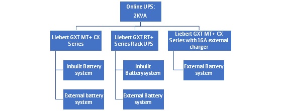 UPS 2KVA Online