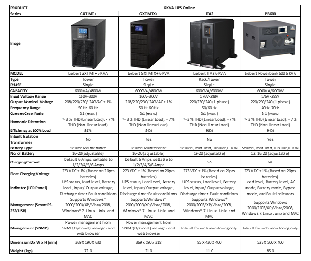 Online UPS 6KVA