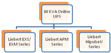 Online Industrial 80KVA UPS